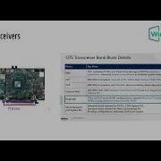 Webinar PCIe Driver Development For FPGA With WinDriver