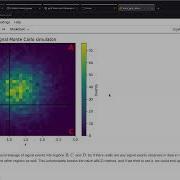 Abcd Pyhf Likelihood Based ABCD Method For Background Estimation And Hypothesis Testing Mason