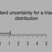 Standard Uncertainty For A Triangular Distribution
