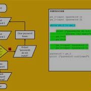 Computational Thinking Algorithm Design