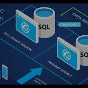 Azure SQL Geo Replication