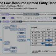 Multilingual And Low Resource Named Entity Recognition WeCNLP 2020