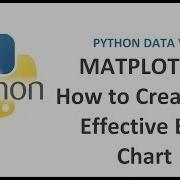 Python Data Visualization With Matplotlib Creating Bar Chart And Adjusting Its Properties