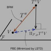 Introduction To Reinforcement Learning Lecture 05 Value Function Approximation Part 3