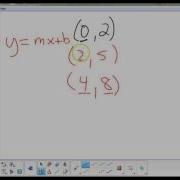 Writing Equations Of Lines And Function Notation