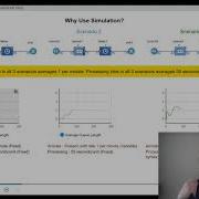 The Performance Villain Why We Use Simulation At SimWell