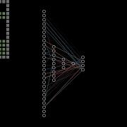 Visualizing The NEAT Algorithm 1 Evolution