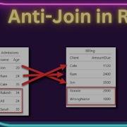 R Programming Find Unmatched Records Using Anti Join