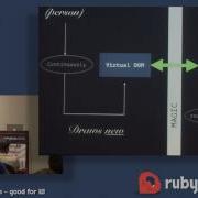 Persistent Data Structures Good For UI Danie Roux