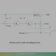 Binary Cyclic Codes Encoding Circuit