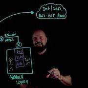 Zscaler Light Board Zero Trust Branch Like A Cafe