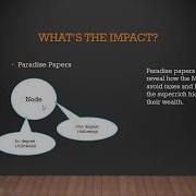 Gephi Social Network Analysis On Paradise Papers