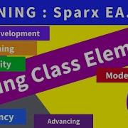Cloning Elements In Sparx EA Master UML Model Reusability