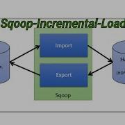 Incremental Load In Sqoop