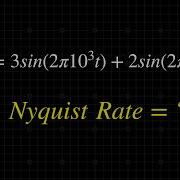 Nyquist Rate Sampling Frequency Solved Problem