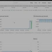 ApsaraDB For PolarDB Feature Demo