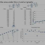 Motion Down Ramp Lab How To Calculate Area Under Curve