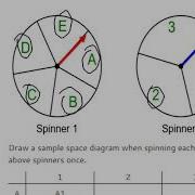 Probability Sample Space Diagram From Two Outcomes Spinners Grade 3 GCSE Maths Revision