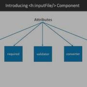 Diving Into JSF API Files Upload Considerations Packtpub Com