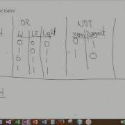CS1030 Chapter 3 Boolean Logic Operators
