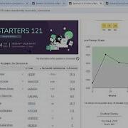 CODECHEF CONTEST 121 LIVE ALL SOLUTION STARTERS 121