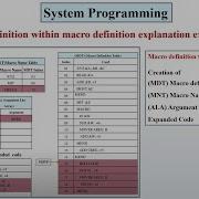 Macro Definition Within Macro Definition Nested Macros Explained Example System Programming Part 3