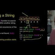 PY4E Strings Chapter 6 Part 2