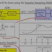 EEO303 Note Set 13 Basic Sampling Theory
