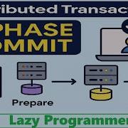 Distributed Transactions With 2 Phase Commit Data Consistency In Microservices