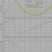 Curve Fitting With Data Studio Tutorial Part 4