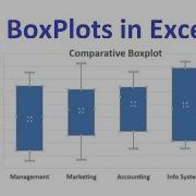 How To Construct Boxplot Or Comparative Boxplots In Excel