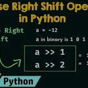 Bitwise Right Shift Operator In Python