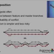Code Coverage And Continuous Integration ǀ Jared O Neal Argonne National Laboratory