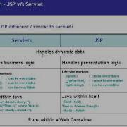 JSP Java Server Pages Tutorial 01 Introduction To JSP For Beginners