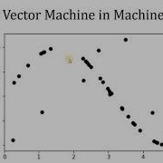 Support Vector Regression Python Code Explanation