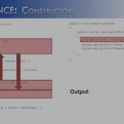 Inheritance Part 3 Constructors Java