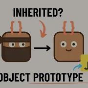 Object ToString Works But WHY Object Prototypes In Javascript