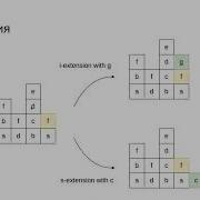 VMSP Efficient Vertical Mining Of Maximal Sequential Patterns