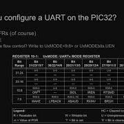 Asynchronous Serial Communication With UARTs On The PIC32 Microcontroller