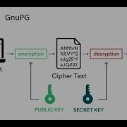 How To Encrypt And Decrypt Files Using Gpg GnuPG One Eyed Soldier Bunny Tec Python Encryption Gpg