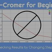 Euler Cromer Method For Beginners 6 Checking Results By Changing Step Size