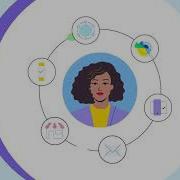 What Is Sitefinity Cloud