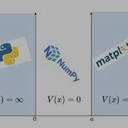 Solving The Infinite Square Well With Python