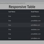 Responsive Table Using Bootstrap Bootstrap 4 Tutorial