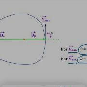 Feynman S Lost Lecture And Beyond Part 1
