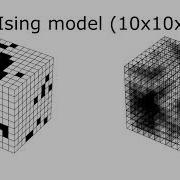 3D Simulation The Ising Model Using Monte Carlo Methods