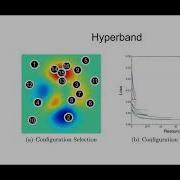 Meetup Deep Learning Italia 19 05 2020 Hyperband Approach To Hyperparameter Optimization