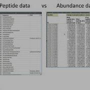 Transcriptomics Proteomics