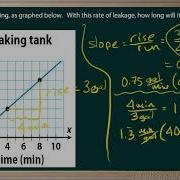 WCLN Math Measurement Rate Practice Question P4E2