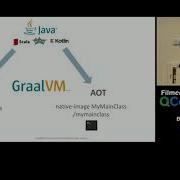 Maximizing Performance With GraalVM